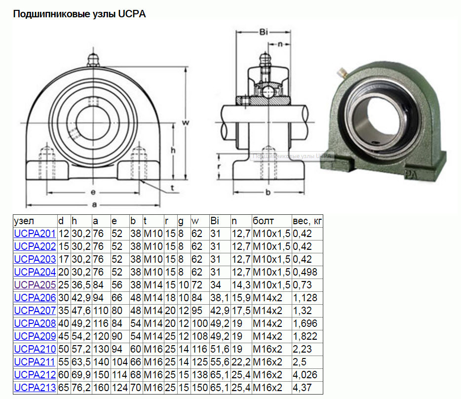 Корпусной подшипник UCPA211 (SYF55,UCUP211,PA211) - фото3