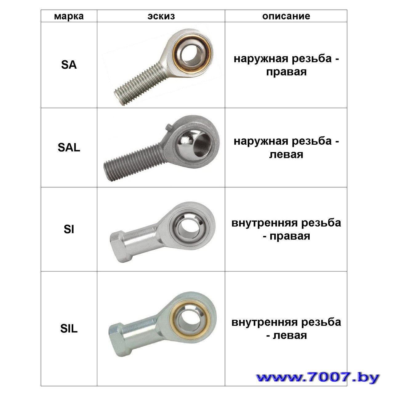 Шарнирный наконечник TSML20 (левая наружная резьба) - фото4