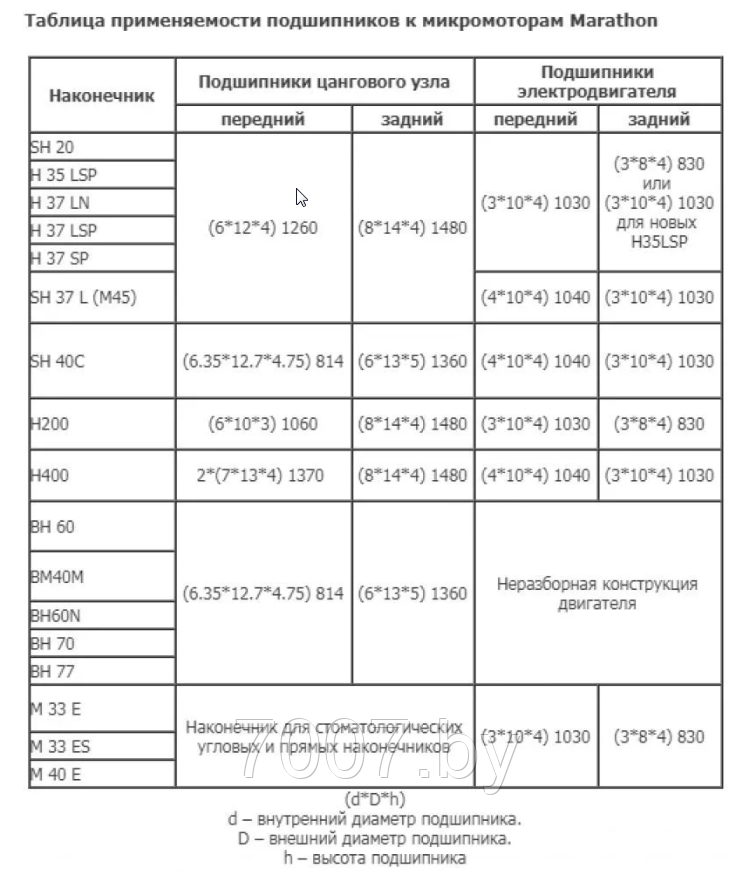 Комплект подшипников для маникюрной фрезы  Marathon SDE-H35LSP, H37LN, SH20N, SH37L(M45)- фото2