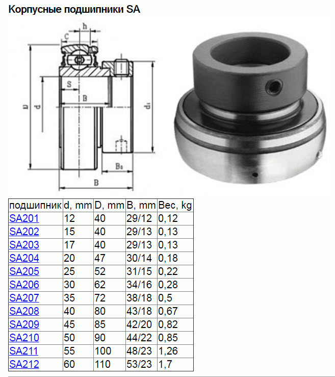 Подшипник SA208 (FD208,YET208,UE208) - фото4