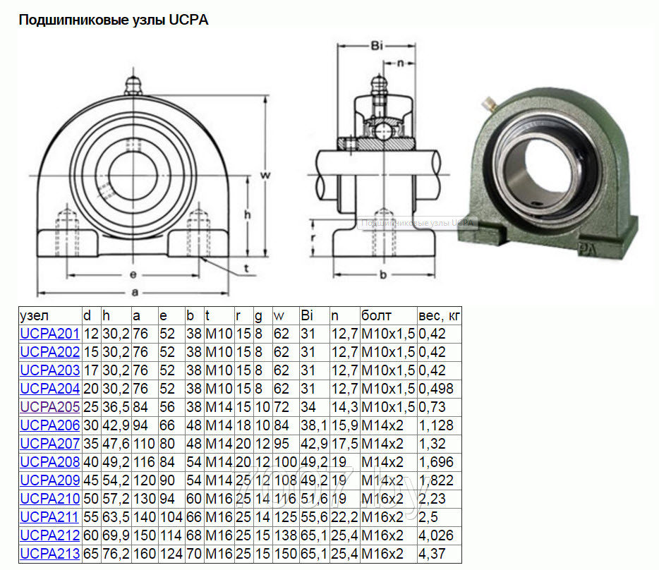 Корпусной подшипник UCPA210 (SYF50,UCUP210,PA210)- фото3