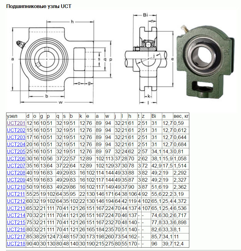 Корпусной подшипник UCT208 (TU40,NFB208,RTUEY40) - фото3