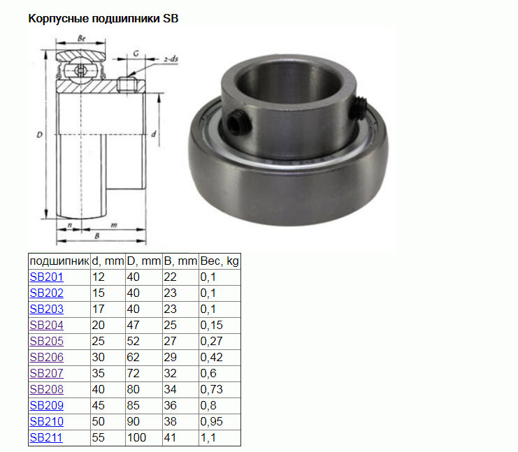 Подшипник SB204 (US204,YAT204,UE204) размер  20x47x25/14 - фото5