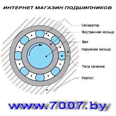 Подшипник 608 2RS (180018), размер 8х22х7 - фото2 Подшипник 608 2RS (180018), размер 8х22х7 - фото2