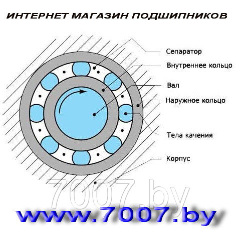 Подшипник MF128 ZZ (DDLF 1280 ZZ ), размер 8*12*3,5 (нержавейка) NMB (Japan)- фото2