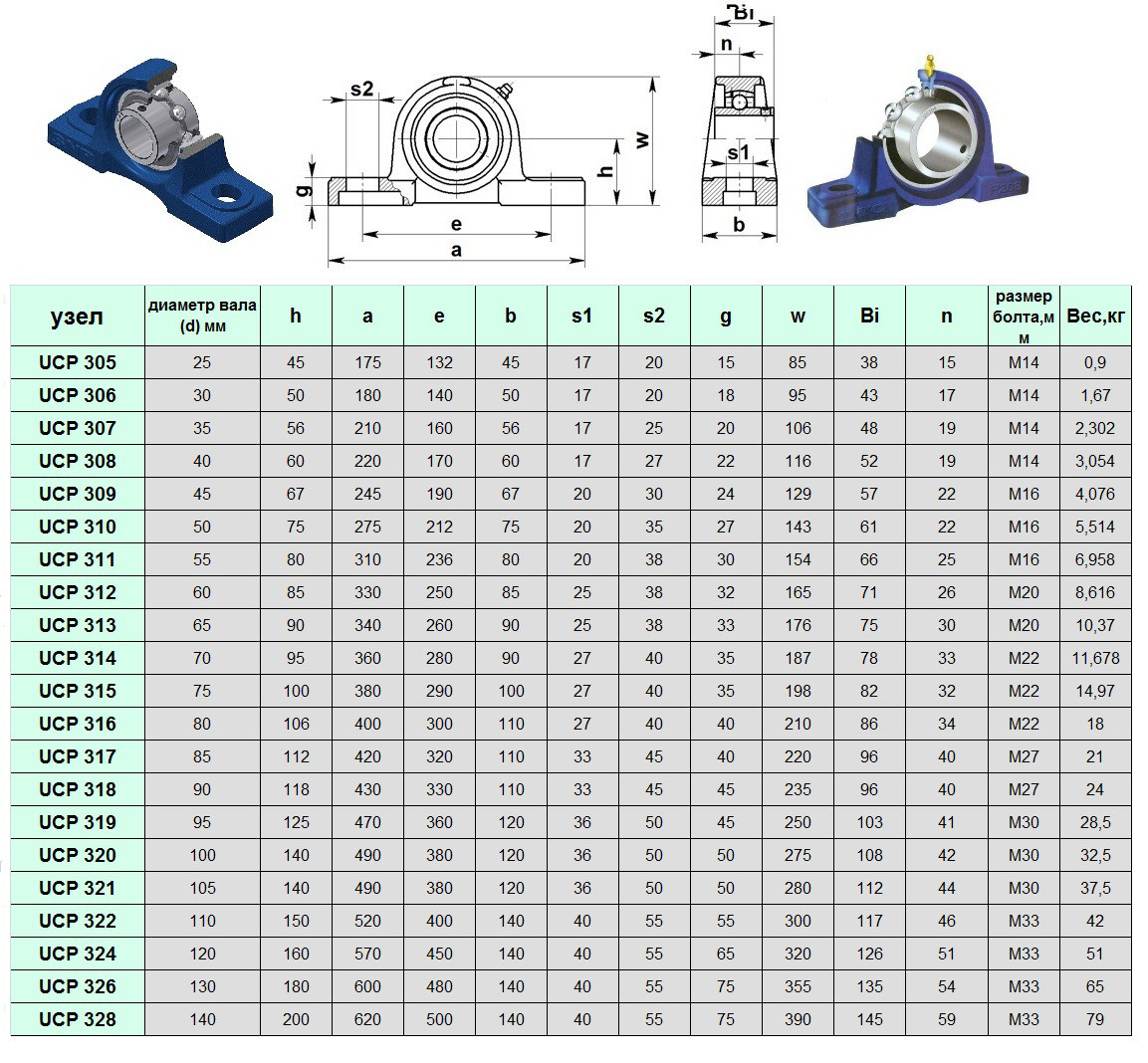 Корпусной подшипник UCP306 - фото3