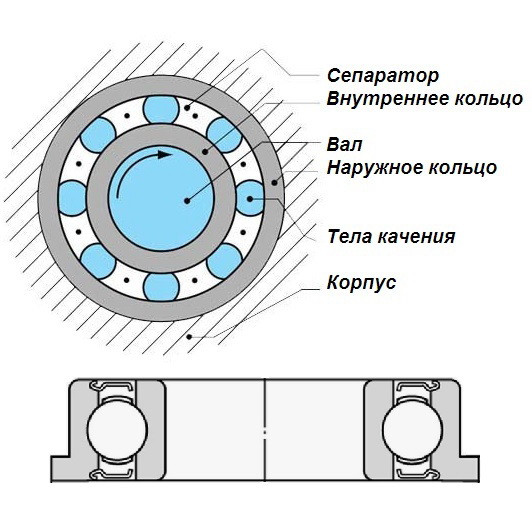 Подшипник с фланцем F626 RS (5*16*5) EZO - фото3