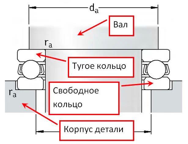 Подшипник 8228 Л (51228 M), размер 140х200х46 - фото2