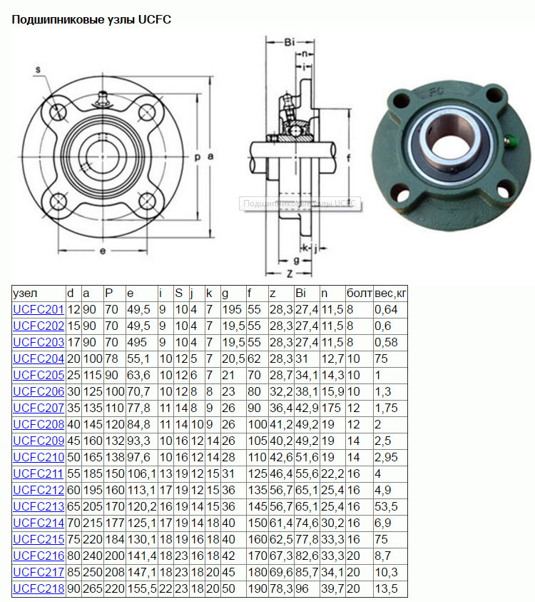 Корпусной подшипник UCFC203 (FC203,LEG203) - фото4