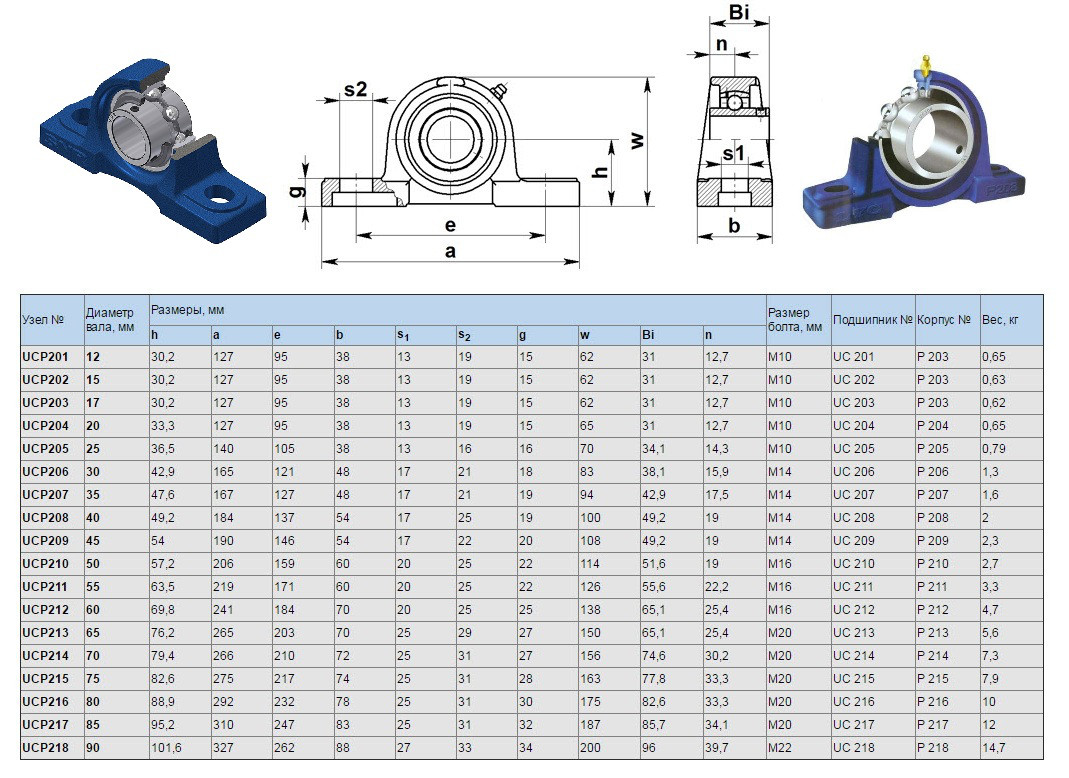 Корпусной подшипник UCP213 (SY65,RASEY65) - фото3