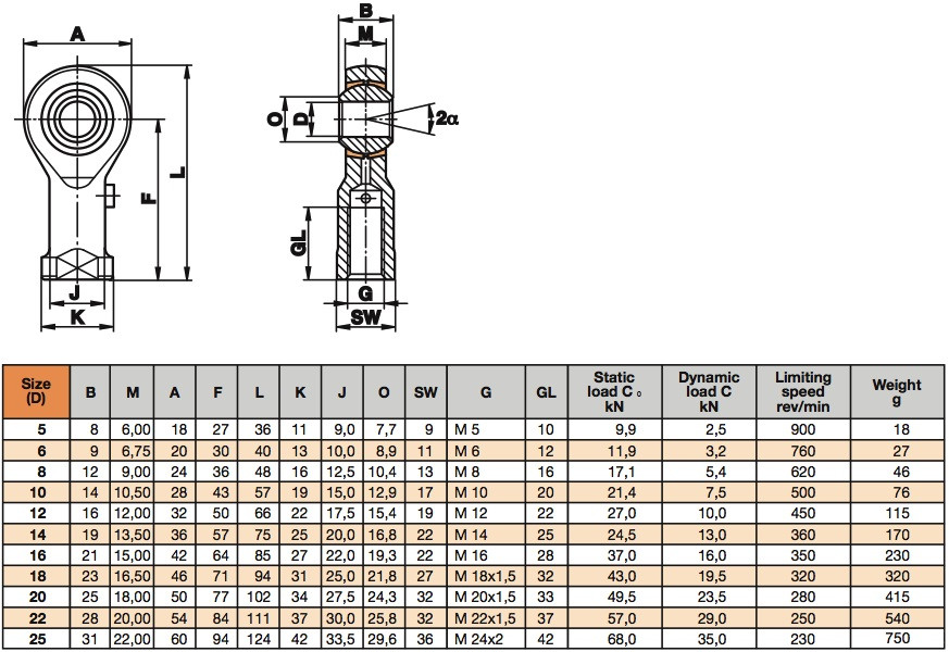 Шарнирная головка SI (аналоги: TSF, SIJKC, SIBP, PHS)(правая внутренняя резьба) - фото2